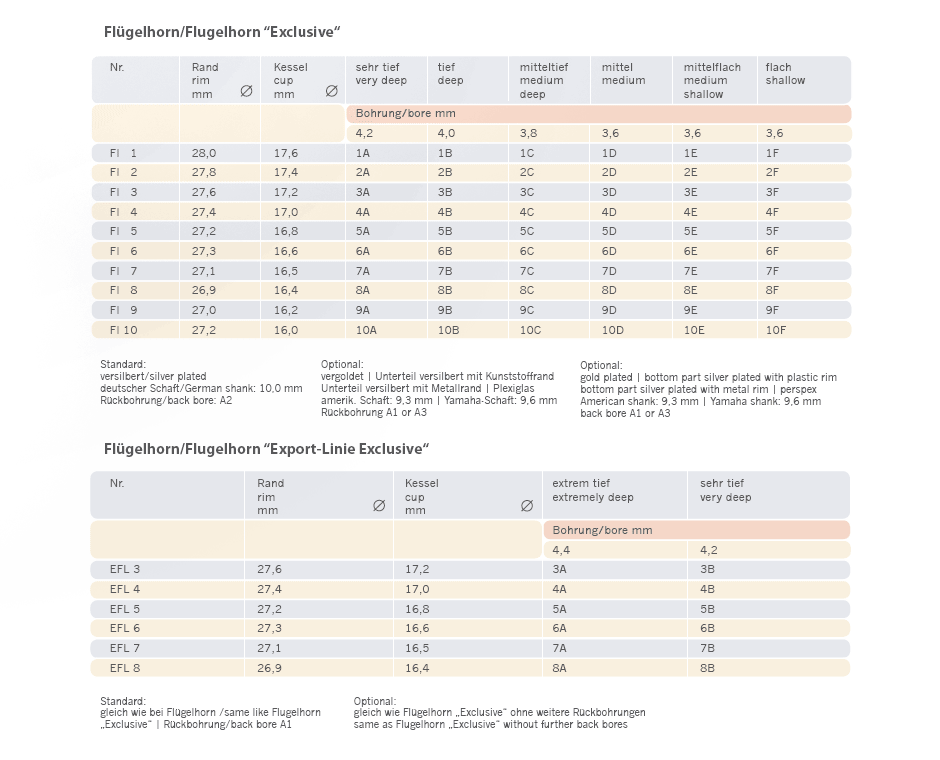 JK exkl. 4B A1 ami Mundstück Flügelhorn