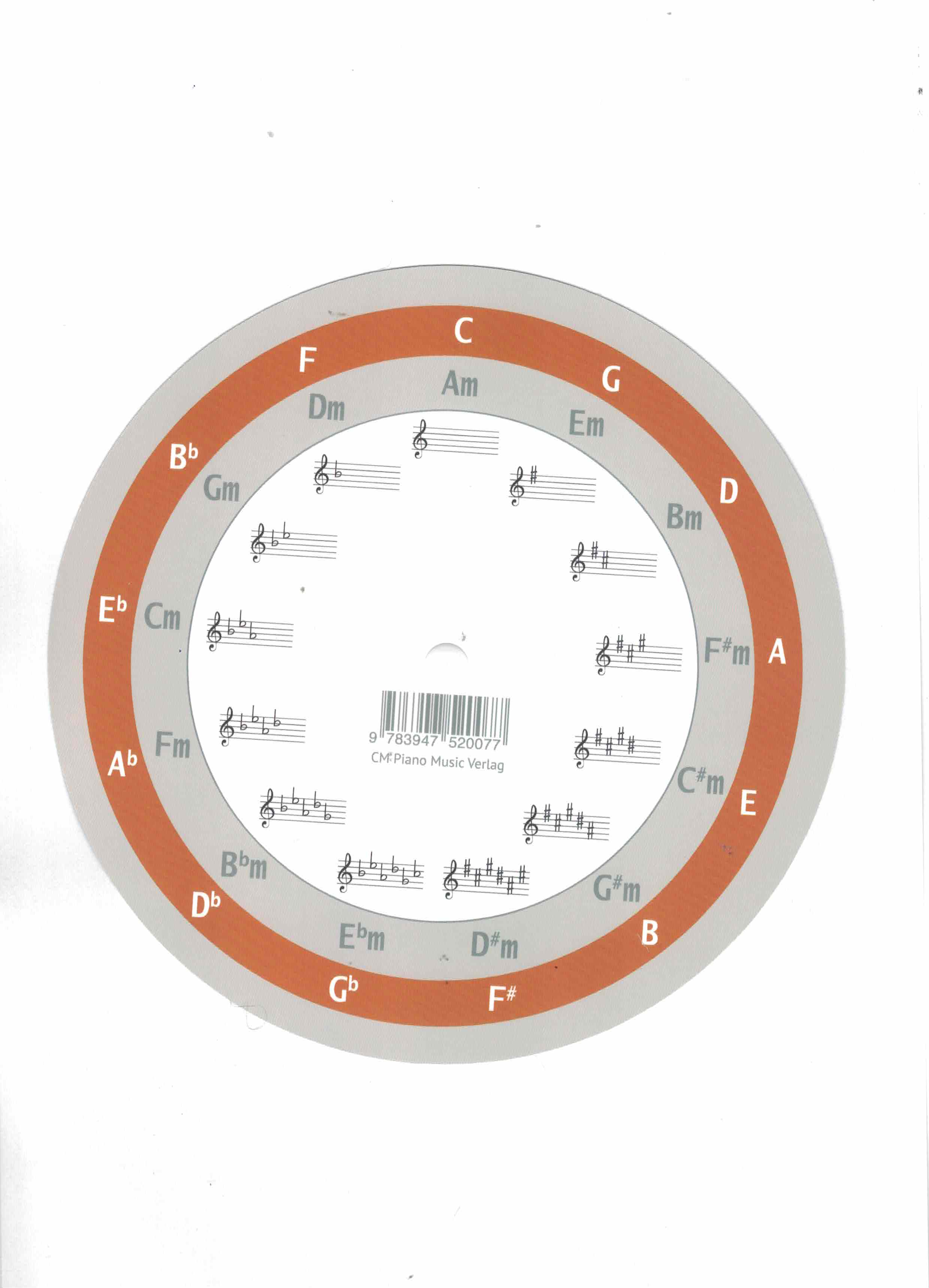 7- Zirkel